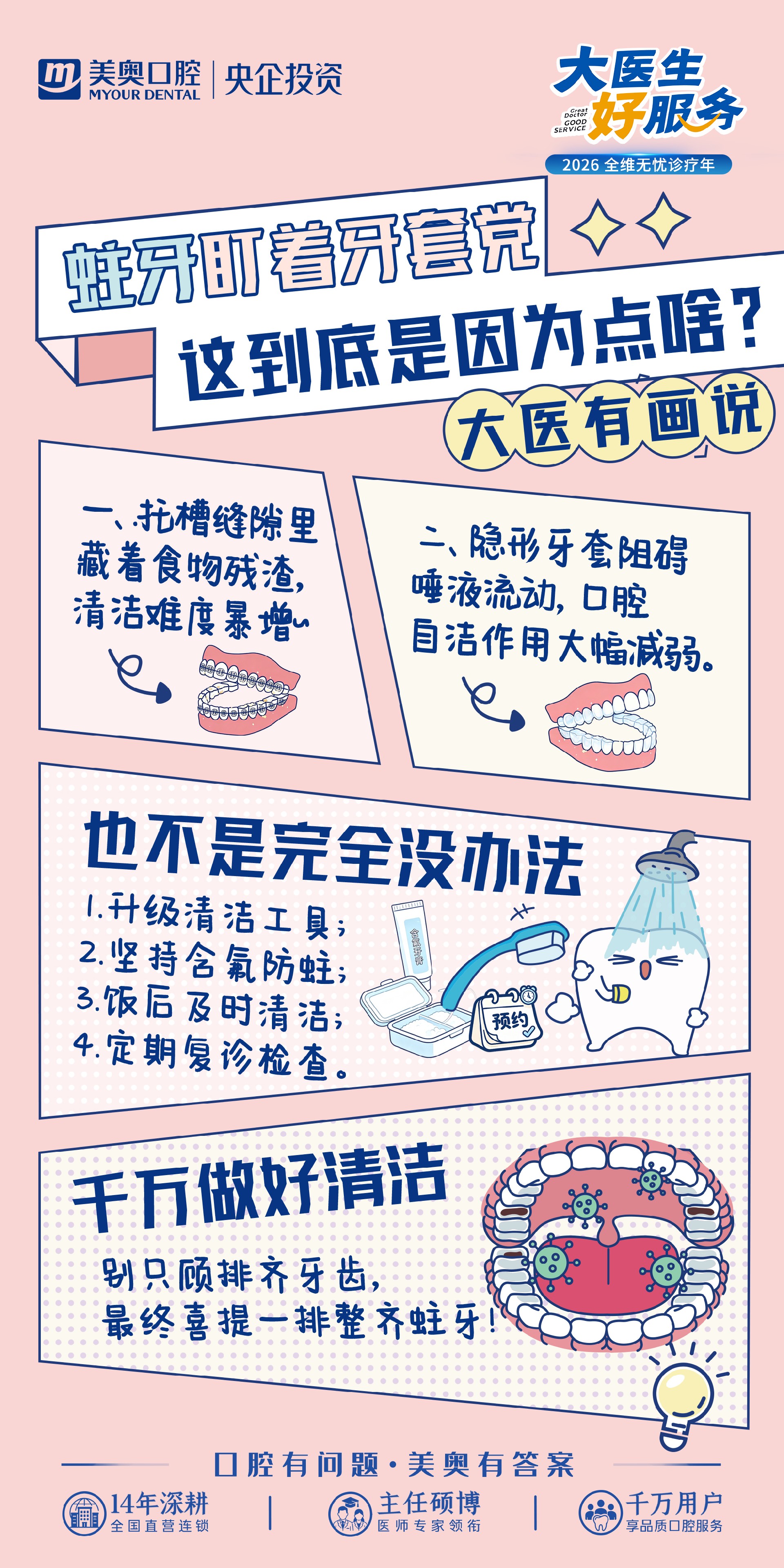 大医有话说之蛀牙盯着牙套党(2)(1).jpg
